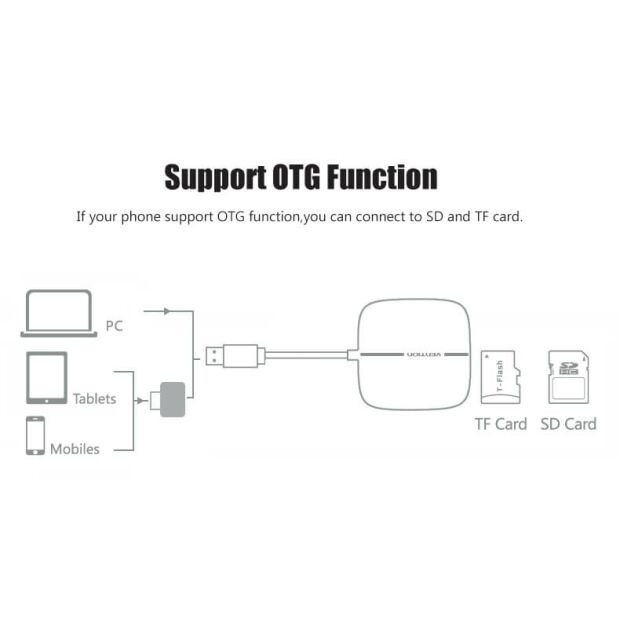 VENTION USB 3.0 OTG TF SD XD M2 CF MS Speicherkarte Leser Lesegerät Adapter NEU